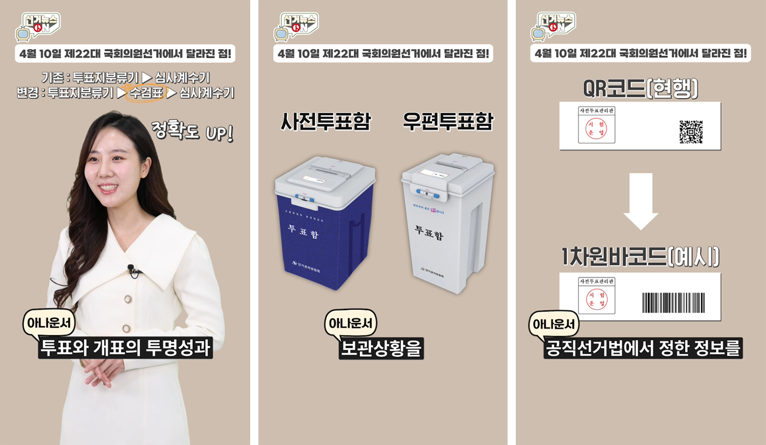 선거뉴스 ON 퀴즈로 함께 알아보는 4월 10일 제22대 국회의원선거에서 달라진 점! 제22대 국회의원선거에서는 투표와 개표의 투명성과 신뢰성 강화를 위해 수검표 절차를 추가하고 사전투표함, 우편투표함 보관상황을 CCTV 영상을 통해 실시간으로 확인할 수 있도록 합니다.