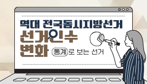 역대 전국동시지방선거 선거인수 변화